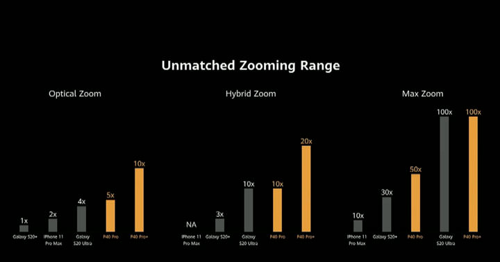 決戰攝影功能!HUAWEI P40 系列正式發表!三款新機帶來全新設計與強大相機規格! - 阿祥的網路筆記本 決戰攝影功能!HUAWEI P40 系列正式發表!三款新機帶來全新設計與強大相機規格! - 阿祥的網路筆記本