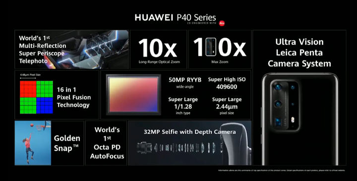 決戰攝影功能!HUAWEI P40 系列正式發表!三款新機帶來全新設計與強大相機規格! - 阿祥的網路筆記本 決戰攝影功能!HUAWEI P40 系列正式發表!三款新機帶來全新設計與強大相機規格! - 阿祥的網路筆記本