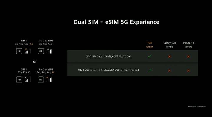 決戰攝影功能!HUAWEI P40 系列正式發表!三款新機帶來全新設計與強大相機規格! - 阿祥的網路筆記本 決戰攝影功能!HUAWEI P40 系列正式發表!三款新機帶來全新設計與強大相機規格! - 阿祥的網路筆記本