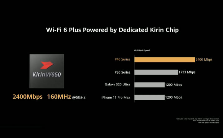 決戰攝影功能!HUAWEI P40 系列正式發表!三款新機帶來全新設計與強大相機規格! - 阿祥的網路筆記本 決戰攝影功能!HUAWEI P40 系列正式發表!三款新機帶來全新設計與強大相機規格! - 阿祥的網路筆記本