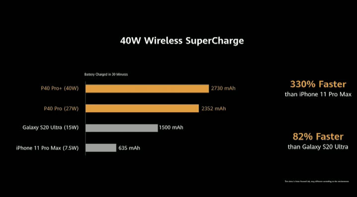 決戰攝影功能!HUAWEI P40 系列正式發表!三款新機帶來全新設計與強大相機規格! - 阿祥的網路筆記本 決戰攝影功能!HUAWEI P40 系列正式發表!三款新機帶來全新設計與強大相機規格! - 阿祥的網路筆記本