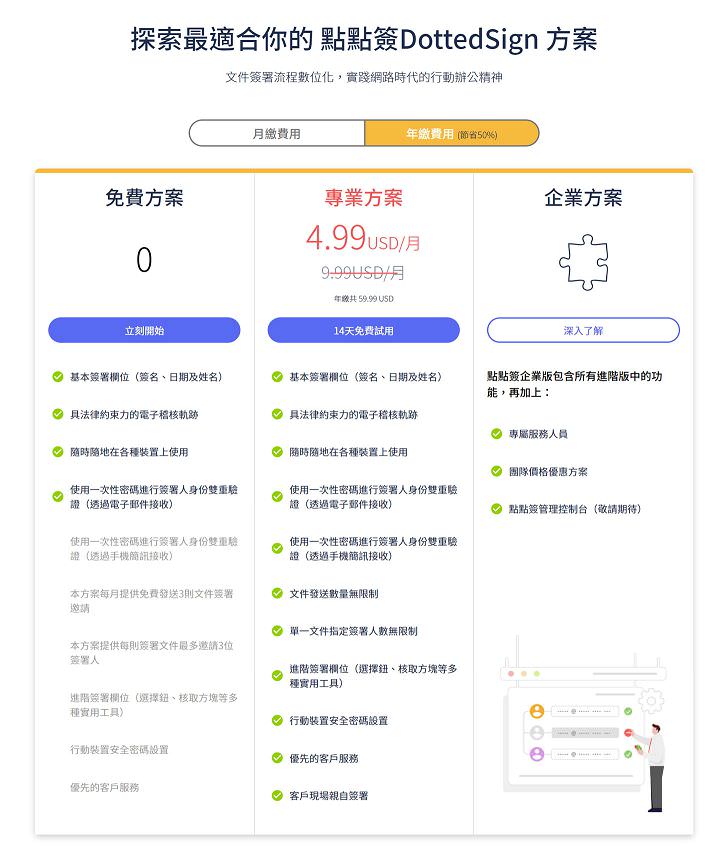 點點簽DottedSign 電子簽名服務：建立高效率、更環保的數位化文件簽署流程，真的超簡單！ - 阿祥的網路筆記本