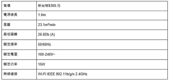 2020 小米米粉節來了！多達 11 款新品齊發，滿足日常生活所有需求！ - 阿祥的網路筆記本