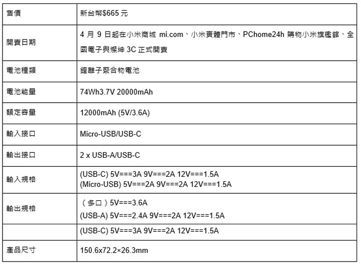 2020 小米米粉節來了！多達 11 款新品齊發，滿足日常生活所有需求！ - 阿祥的網路筆記本