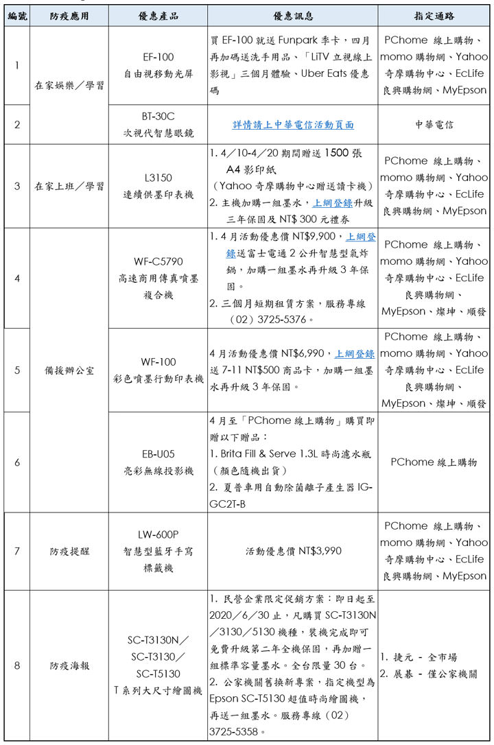 居家辦公、學習與娛樂的最佳首選！Epson防疫總動員 產品全線優惠中！ - 阿祥的網路筆記本