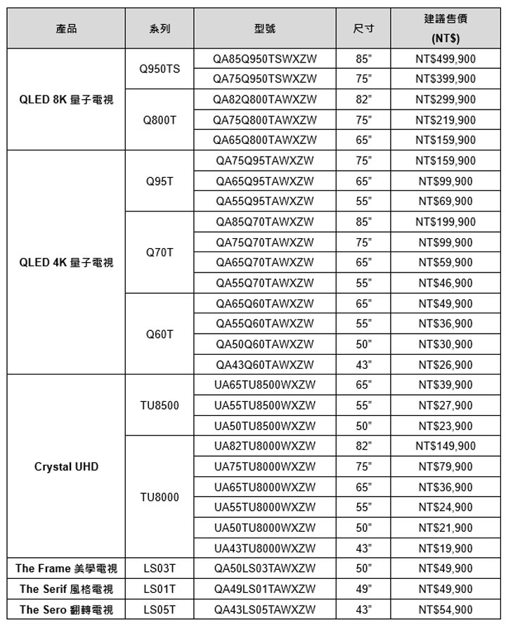 2020 年三星 QLED 8K 量子電視全面來襲！無邊際螢幕 99% 屏佔比搭配 AI 視聽技術全面升級！ - 阿祥的網路筆記本