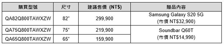 2020 年三星 QLED 8K 量子電視全面來襲！無邊際螢幕 99% 屏佔比搭配 AI 視聽技術全面升級！ - 阿祥的網路筆記本
