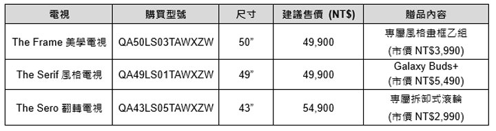 2020 年三星 QLED 8K 量子電視全面來襲！無邊際螢幕 99% 屏佔比搭配 AI 視聽技術全面升級！ - 阿祥的網路筆記本