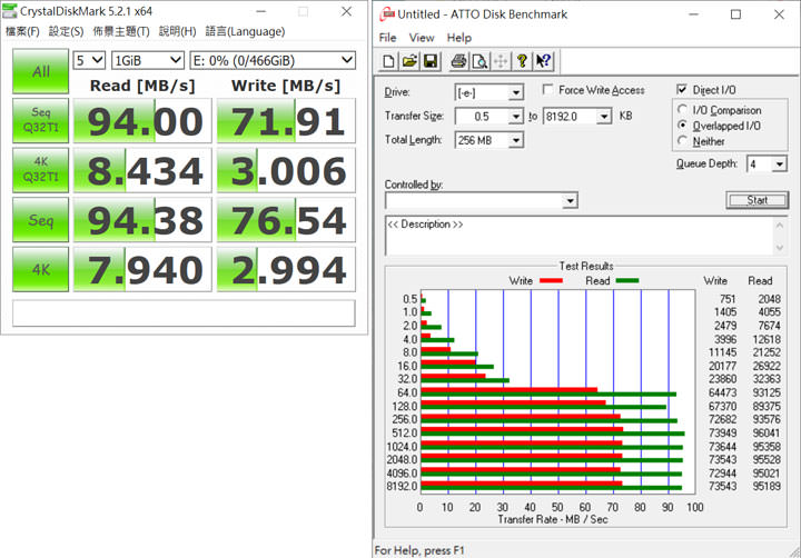Kingston Canvas Select Plus SDXC 512 GB 記憶卡開箱：效能不俗，容量充足的高效率平民記憶卡之選！ - 阿祥的網路筆記本