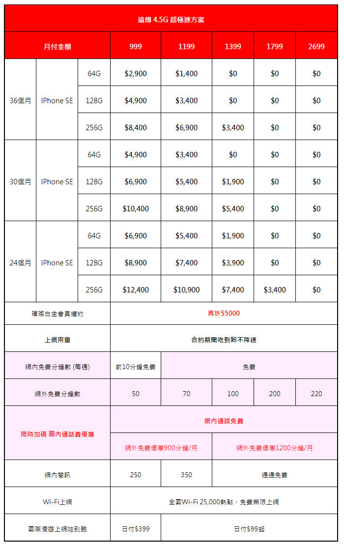 iPhone SE 二代明日開賣!遠傳祭出 0 元方案搶客!應景「寵 i 媽咪」優惠,超前佈署母親節賀禮! - 阿祥的網路筆記本 iPhone SE 二代明日開賣!遠傳祭出 0 元方案搶客!應景「寵 i 媽咪」優惠,超前佈署母親節賀禮! - 阿祥的網路筆記本