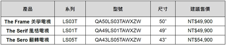 美學進駐你家客廳！三星 2020 「設計生活」系列電視推出！搭載 QLED 4K 量子點顯色技術，三種獨特外觀設計讓你耳目一新！ - 阿祥的網路筆記本