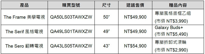 美學進駐你家客廳！三星 2020 「設計生活」系列電視推出！搭載 QLED 4K 量子點顯色技術，三種獨特外觀設計讓你耳目一新！ - 阿祥的網路筆記本