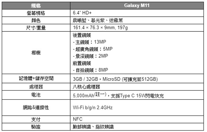 三星再戰高 CP 值入門級市場！Galaxy M11 將在 5/4 於台灣上市，售價新台幣 3990 元！ - 阿祥的網路筆記本