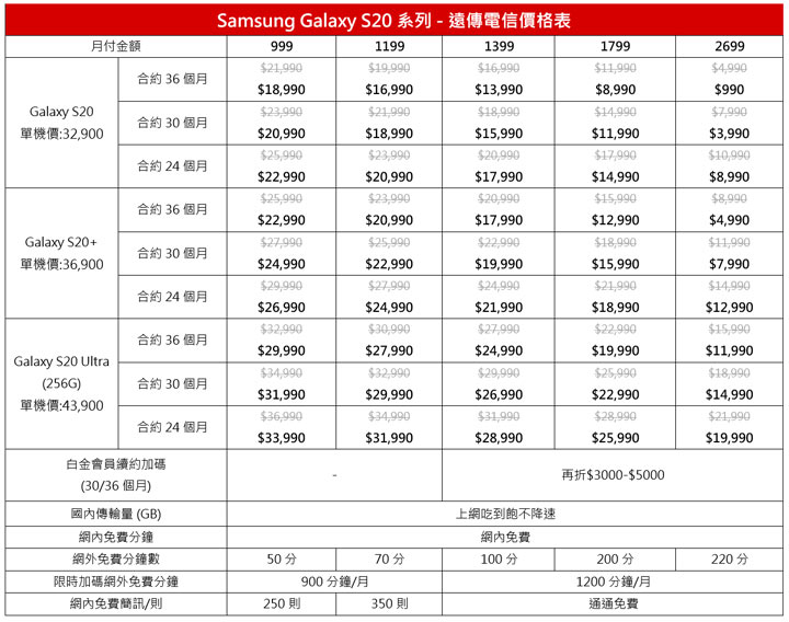 超前佈署母親節禮物！遠傳優惠先開跑！手機最高折 5000 元，再拿禮券、平板加碼購物金！ - 阿祥的網路筆記本