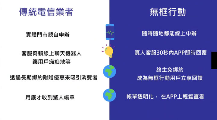 最在乎你的電信！無框行動推出2020全新回饋方案！ - 阿祥的網路筆記本