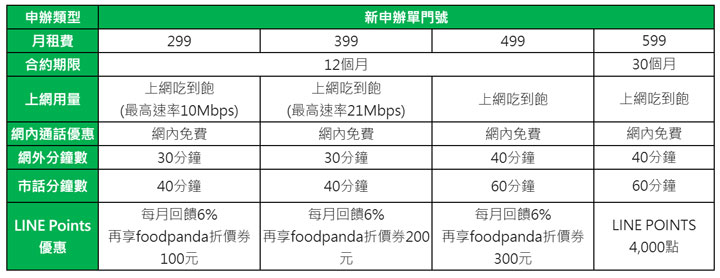 數位電信 LINE MOBILE 全面推出「LINE MOBILE DAY」品牌活動！每月 11 日都定期給你驚喜！ - 阿祥的網路筆記本