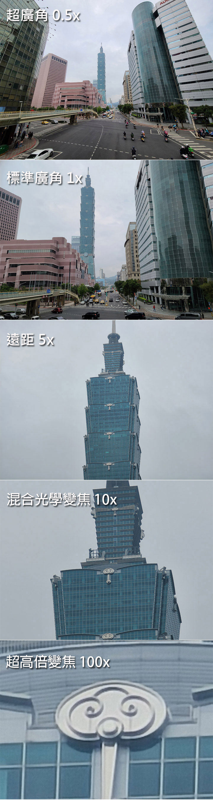 三星 Galaxy S 系列相機最大進化？Galaxy S20 5G 旗艦系列相機實戰評測！看完就知哪一款最適合你！ - 阿祥的網路筆記本