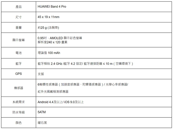 華為在台推出全新穿戴裝置 HUAWEI WATCH GT 2e 與 HUAWEI Band 4 Pro，全面升級運動管理、健康監控功能！ - 阿祥的網路筆記本