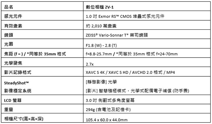 Sony 首款側翻螢幕數位相機 ZV-1,專為 VLOG、輕影音內容創作者設計,兼具易用性與強大拍攝功能! - 阿祥的網路筆記本 Sony 首款側翻螢幕數位相機 ZV-1,專為 VLOG、輕影音內容創作者設計,兼具易用性與強大拍攝功能! - 阿祥的網路筆記本