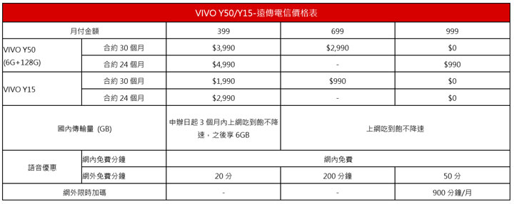 vivo 新機 Y50、Y15 即將在台上市！遠傳 6/1 獨家開賣 128 GB 版，指定資費 0 元帶回家、再抽眼部按摩器！ - 阿祥的網路筆記本