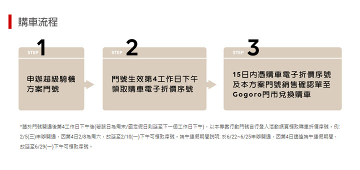 遠傳「超級騎機」再起！入手 Gogoro 最佳通路就在這！最低新台幣 7880 元起就能把 Gogoro VIVA Lite 騎回家！ - 阿祥的網路筆記本
