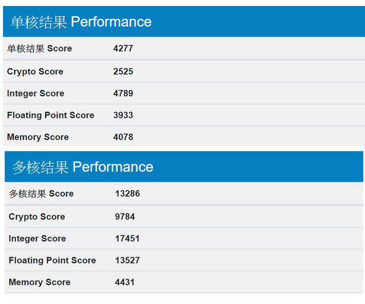 三星新平板 Galaxy Tab S7+ 外觀真身曝光，硬體效能跑分也流出！ - 阿祥的網路筆記本