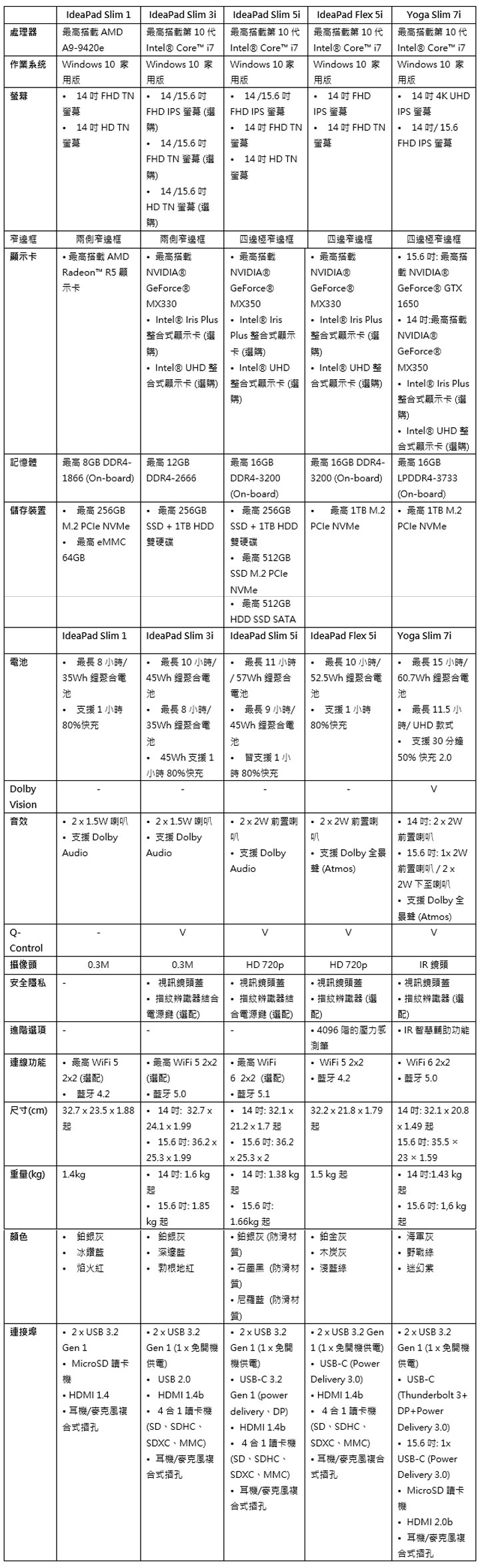 極簡、輕奢華風格!Lenovo 全新五款輕薄筆電齊發!包括 IdeaPad、Yoga 系列有新作推出! - 阿祥的網路筆記本 極簡、輕奢華風格!Lenovo 全新五款輕薄筆電齊發!包括 IdeaPad、Yoga 系列有新作推出! - 阿祥的網路筆記本
