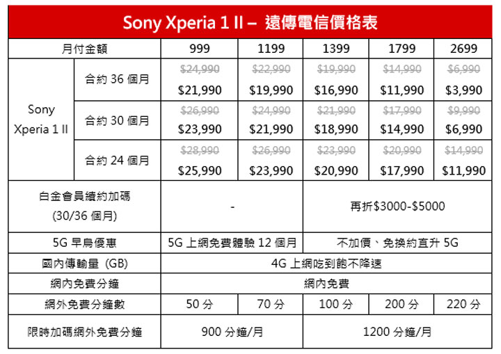 遠傳6/20開賣Sony Xperia 1 II，早鳥即刻升級 5G 免費飆網，舊機換新機加碼再折 $3500 ！ - 阿祥的網路筆記本