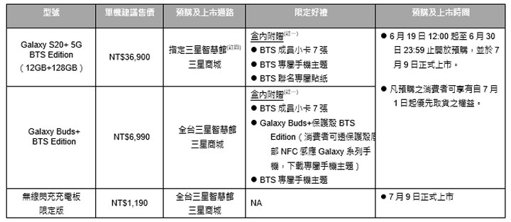 三星攜手 BTS 防彈少年團！Galaxy S20+ 5G | Buds+ BTS Edition 在台上市！ - 阿祥的網路筆記本