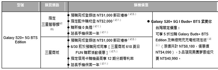 三星攜手 BTS 防彈少年團！Galaxy S20+ 5G | Buds+ BTS Edition 在台上市！ - 阿祥的網路筆記本