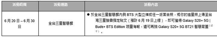 三星攜手 BTS 防彈少年團！Galaxy S20+ 5G | Buds+ BTS Edition 在台上市！ - 阿祥的網路筆記本