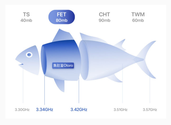遠傳「心 5G」商轉就位!股東會宣告年底覆蓋全台一半人口! - 阿祥的網路筆記本 遠傳「心 5G」商轉就位!股東會宣告年底覆蓋全台一半人口! - 阿祥的網路筆記本