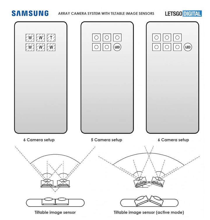 三星相機新專利！不只六鏡頭！還能傾斜拍攝的陣列相機，到底可以拍出什麼？ - 阿祥的網路筆記本
