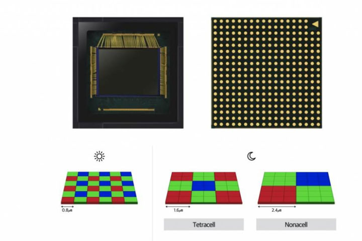 消息人士指出…三星 Galaxy Note20 Ultra 確認將採用 1.08 億像素主相機！ - 阿祥的網路筆記本