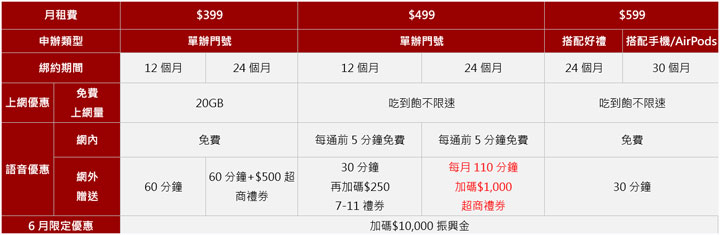 響應政府振興方案，遠傳數位服務與網路門市祭優惠：friDay 影音娛樂振興方案三部曲，申辦指定方案最高加碼 1000 元禮券！ - 阿祥的網路筆記本