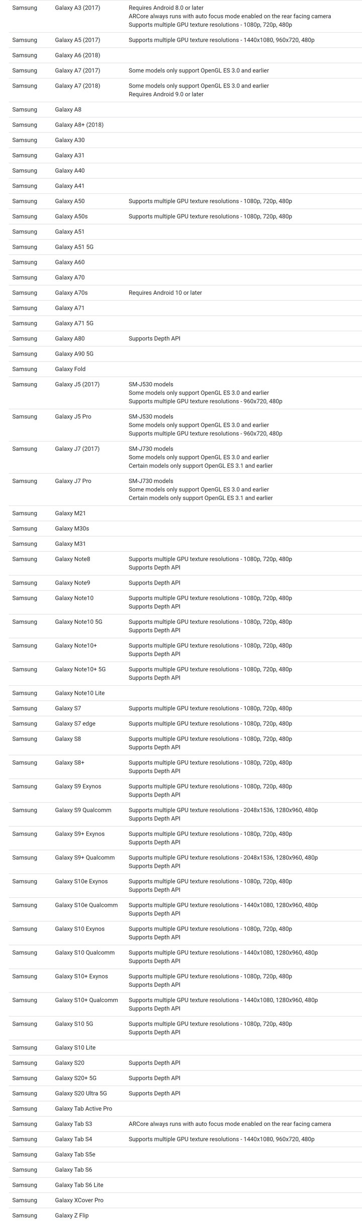 三星 Galaxy S20 系列也支援 Google 搜尋的 3D AR 物件效果了！ - 阿祥的網路筆記本