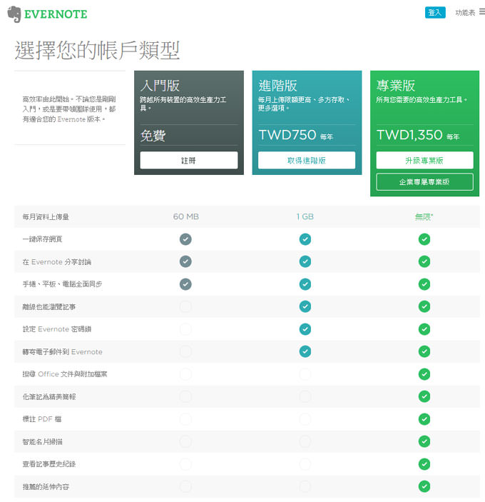 隨手記、順手蒐集,輕鬆打造個人雲端資料庫:Evernote Android版功能詳解! - 阿祥的網路筆記本 evnote037