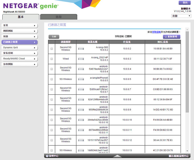 輕鬆建構穩定、高速、多人共享的網路環境:Netgear Nighthawk X6 R8000 AC 3200M極速 WIFI無線寬頻分享器開箱實測! - 阿祥的網路筆記本 ngr8000ub032