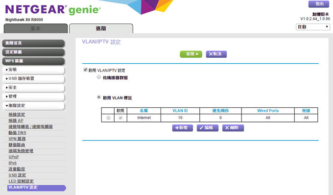 輕鬆建構穩定、高速、多人共享的網路環境:Netgear Nighthawk X6 R8000 AC 3200M極速 WIFI無線寬頻分享器開箱實測! - 阿祥的網路筆記本 ngr8000ub048