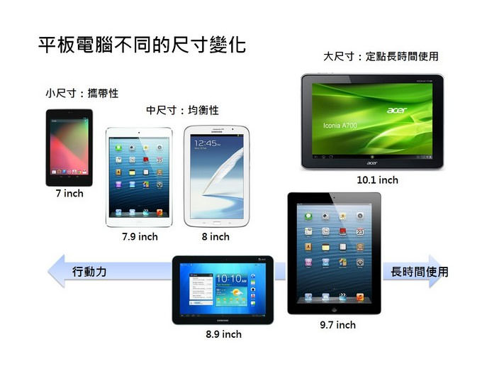 不僅輕薄隨攜,功能強大更無與倫比:Samsung Galaxy Tab S2讓你重新體驗平板新生活! - 阿祥的網路筆記本 GTS2EXP1_002