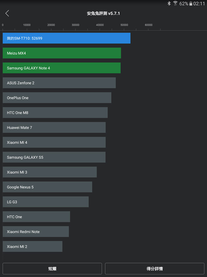 不僅輕薄隨攜,功能強大更無與倫比:Samsung Galaxy Tab S2讓你重新體驗平板新生活! - 阿祥的網路筆記本 GTS2EXP1_040