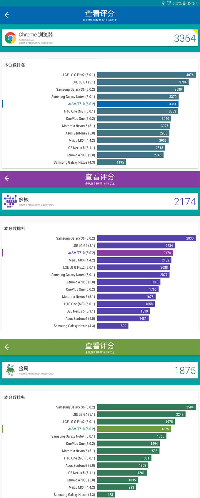 不僅輕薄隨攜,功能強大更無與倫比:Samsung Galaxy Tab S2讓你重新體驗平板新生活! - 阿祥的網路筆記本 GTS2EXP1_042