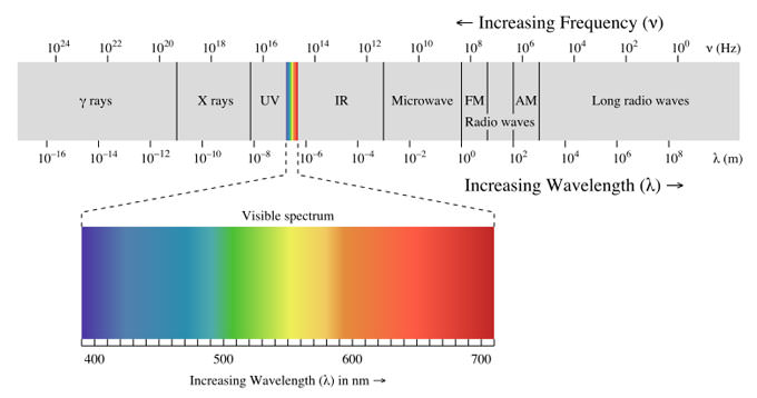 Wi-Fi不夠看?更快更穩定的「光照上網技術 Li-Fi」將帶來網路新革命? - 阿祥的網路筆記本 Wi-Fi不夠看?更快更穩定的「光照上網技術 Li-Fi」將帶來網路新革命? - 阿祥的網路筆記本