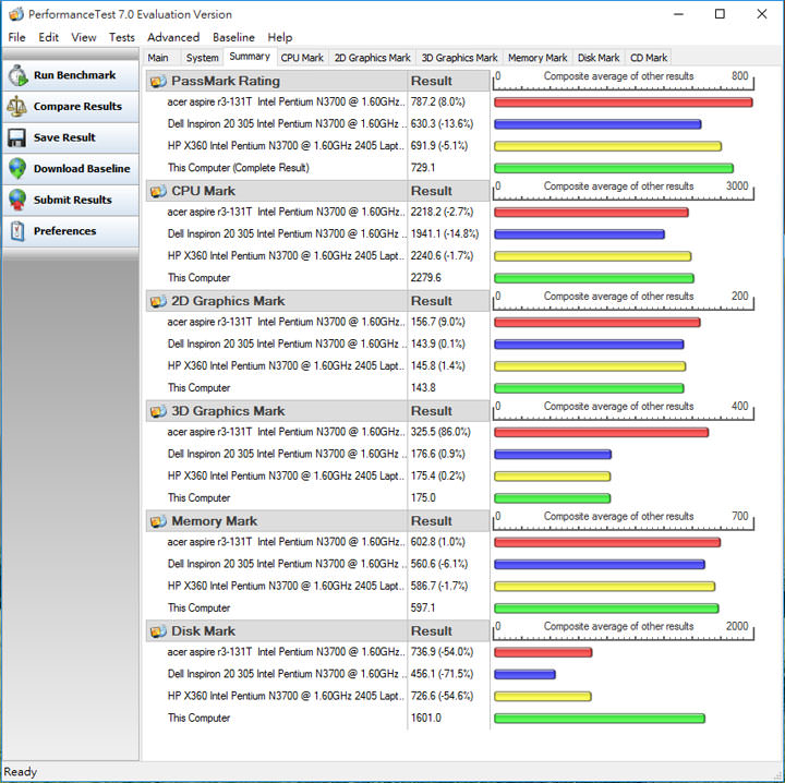 17.3 吋超大平板?可以讓你帶著走的 AIO 桌上型主機「Acer Aspire Z3-700」開箱與深度評測心得! - 阿祥的網路筆記本 034