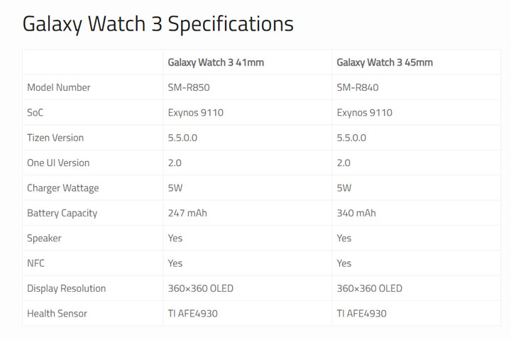 韌體搶先被披露？三星 Galaxy Watch 3 重點規格、錶面設計與應用功能搶先看！ - 阿祥的網路筆記本