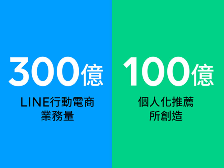 先 LINE 購物，再購物！深耕電商導購經濟，LINE 購物全新獨立 App 與 VIP 權益正式上線！搭國旅振興加碼，狂撒 3 點 LINE POINTS 不手軟！ - 阿祥的網路筆記本