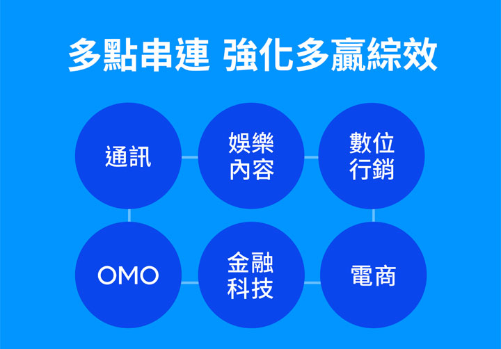 LINE CONVERGE 2020 全新發佈十五大亮點！LINE 數位科技帶來更多生活便利與娛樂趣味！ - 阿祥的網路筆記本