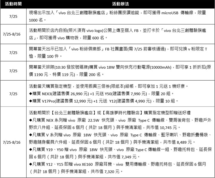 vivo 全球首間智慧旗艦店插旗台北三創園區!7/25 開幕限定~三倍券購機加 1 元再送 1 機,行動電源下殺 1折! - 阿祥的網路筆記本 vivo 全球首間智慧旗艦店插旗台北三創園區!7/25 開幕限定~三倍券購機加 1 元再送 1 機,行動電源下殺 1折! - 阿祥的網路筆記本
