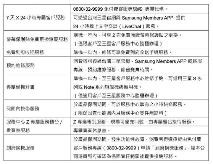 三星 Galaxy Z Flip 5G 今日登台，推出「頑美金」與「頑美灰」雙色，8/7 起全台指定通路上市！ - 阿祥的網路筆記本