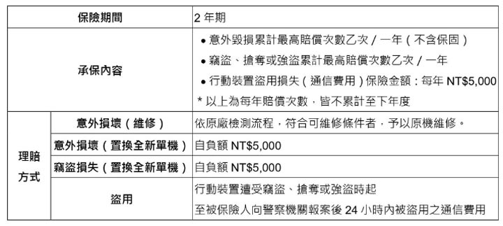 三星 Galaxy Z Flip 5G 今日登台，推出「頑美金」與「頑美灰」雙色，8/7 起全台指定通路上市！ - 阿祥的網路筆記本